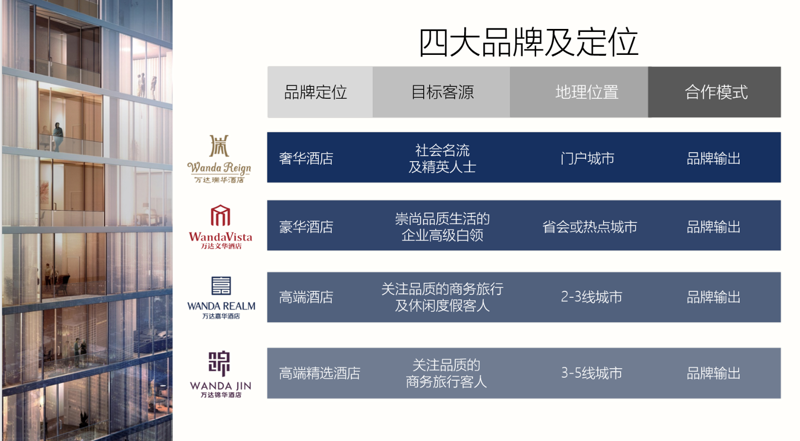 酒店托管运营:为住宿业添上智慧翅膀