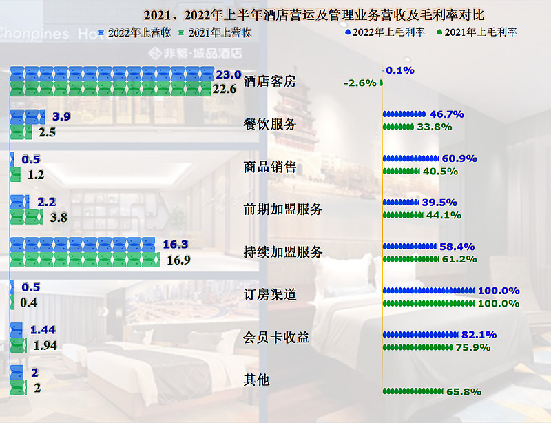 上海希尔福酒店:拥抱都市繁华与宁静之美