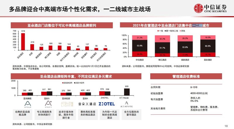上海希尔福酒店:开启城市探索新旅程